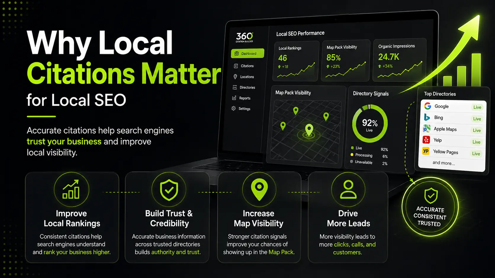why local citations matter